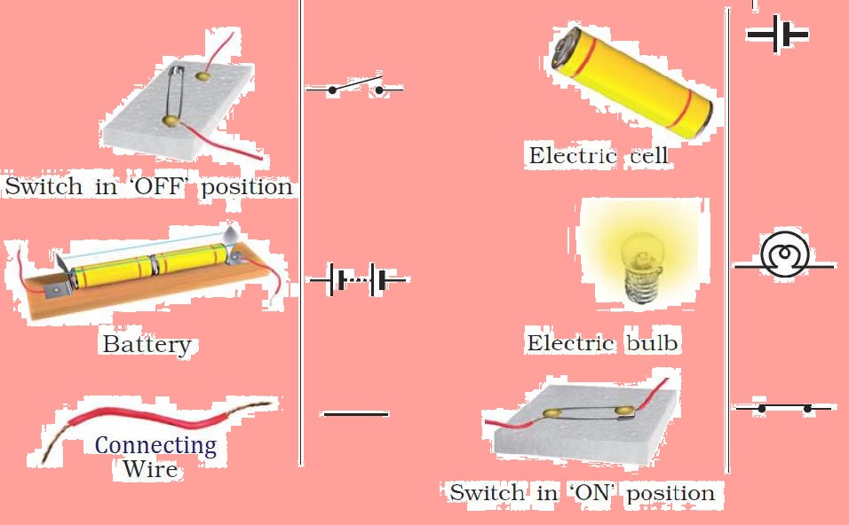 Electricity and Circuits (Class 6) Chapter 12, Science 6, OLD NCERT  ​⁠​⁠​⁠@ncertvideobook - YouTube