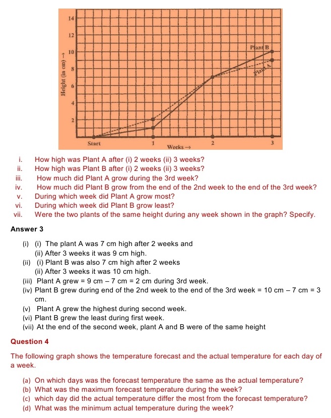 NCERT Solutions for Maths Class 8 Chapter 15 Exercise 15.1