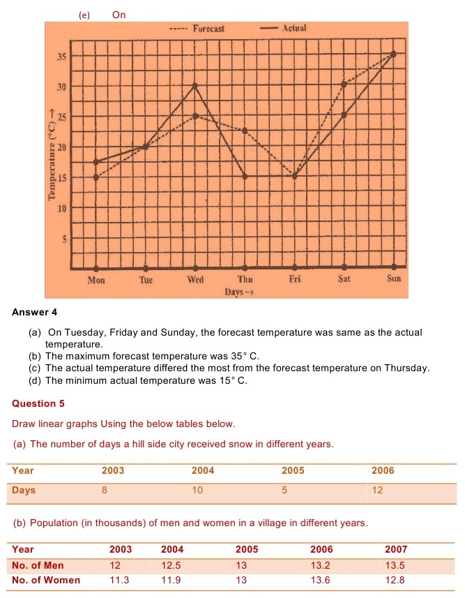 NCERT Solutions for Maths Class 8 Chapter 15 Exercise 15.1