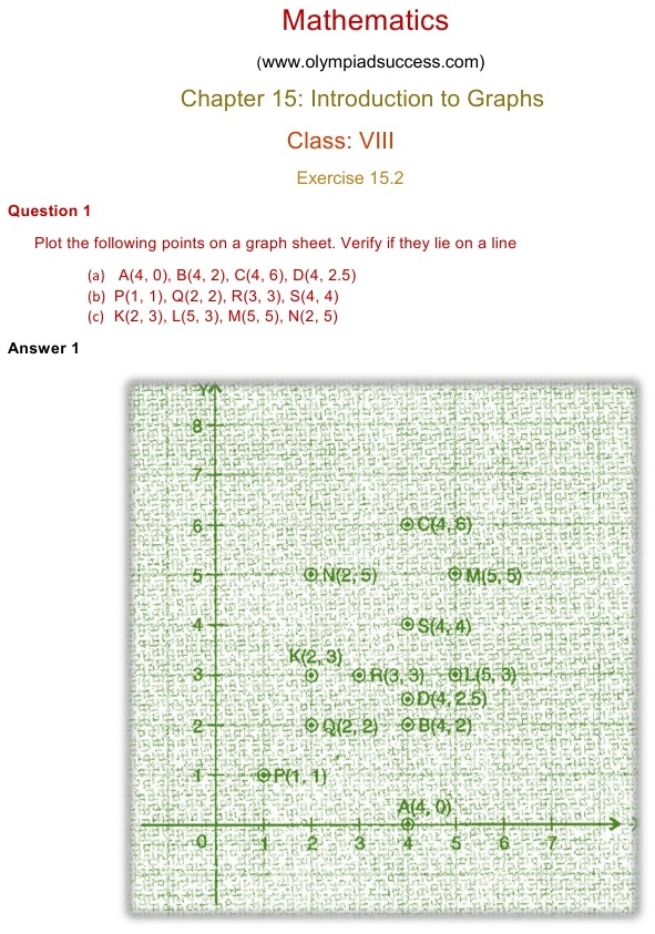 NCERT Solutions for Maths Class 8 Chapter 15 Exercise 15.2