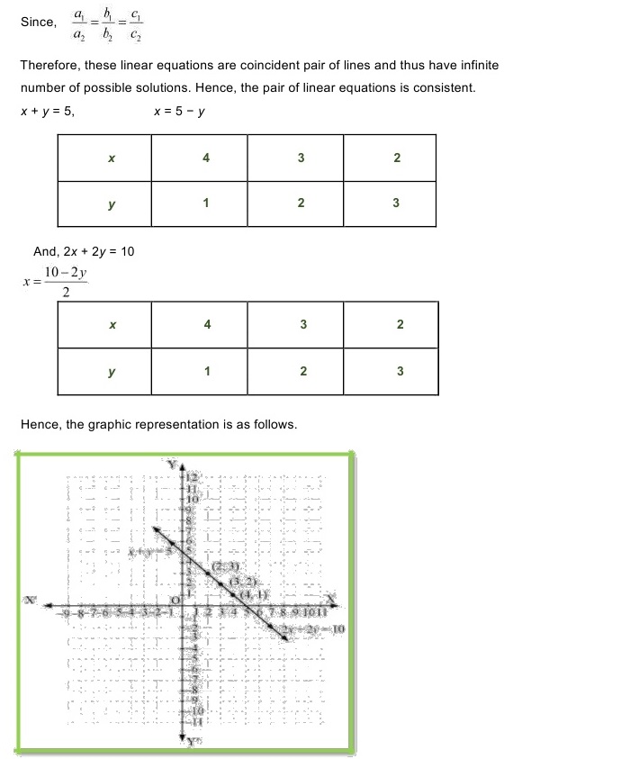 NCERT Solutions for Maths Class 10 Chapter 3