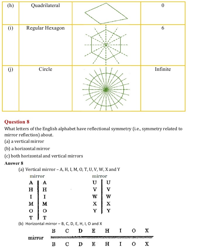 NCERT Solutions for Maths Class 7 Chapter 14 Exercise 14.1